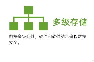 多級存儲：數(shù)據(jù)多級存儲，硬件和軟件結(jié)合確保數(shù)據(jù)安 全。