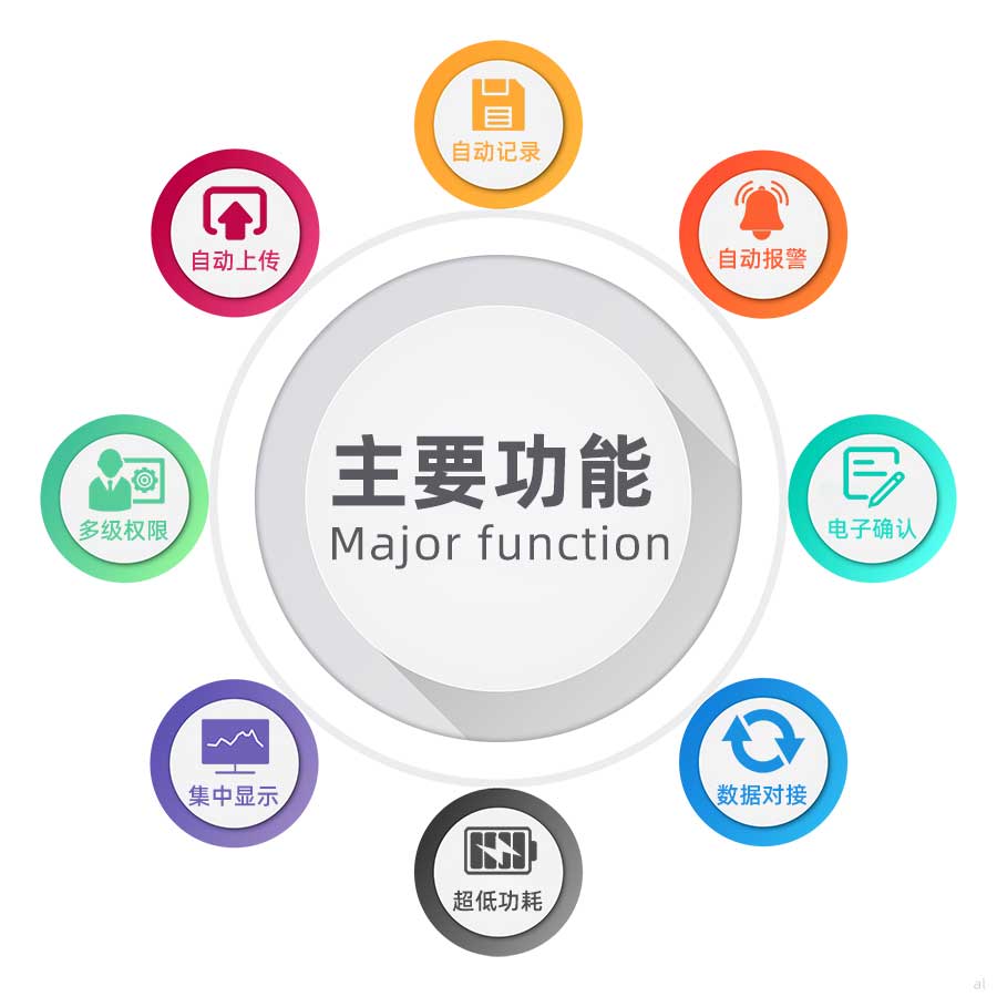 志翔領(lǐng)馭藥品生產(chǎn)企業(yè)GMP溫濕度監(jiān)測(cè)系統(tǒng)可自動(dòng)記錄溫濕度、自動(dòng)上傳數(shù)據(jù)、超限自動(dòng)報(bào)警、多級(jí)權(quán)限設(shè)置、溫濕度數(shù)據(jù)集中顯示、超低功耗、溫濕度數(shù)據(jù)對(duì)接、數(shù)據(jù)電子確認(rèn)等功能。