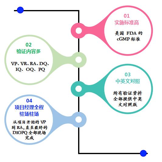 GMP冷鏈驗證特點 GMP冷鏈驗證特點